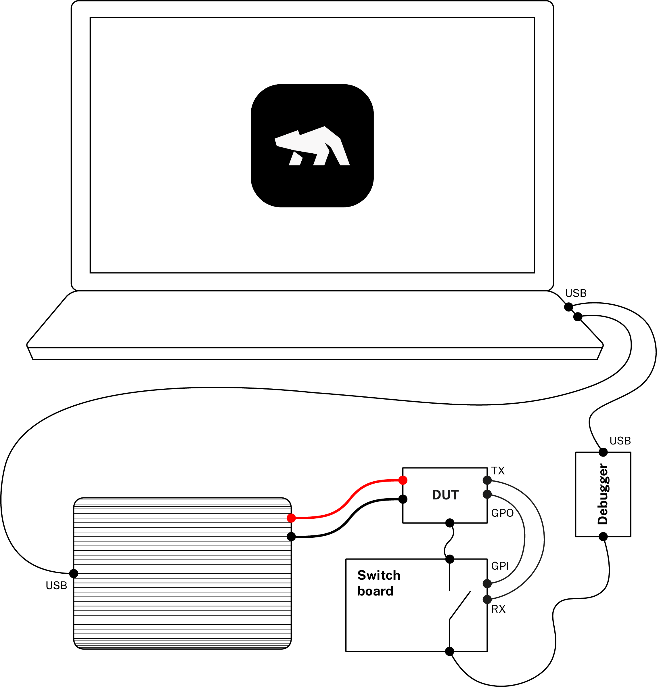 Automation set-up for low power measurements