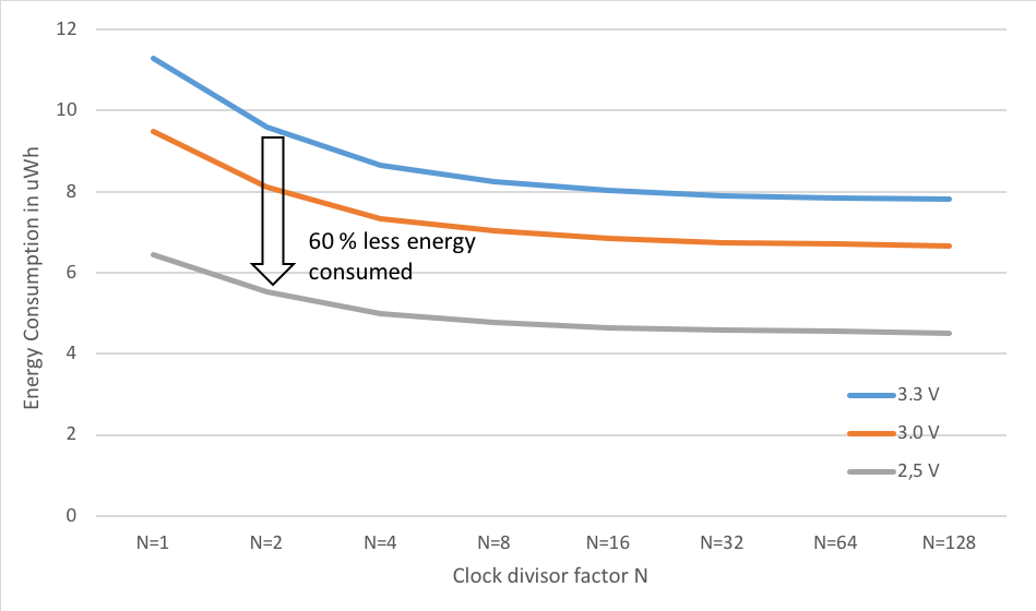 Turn on power consumption history meizu что это