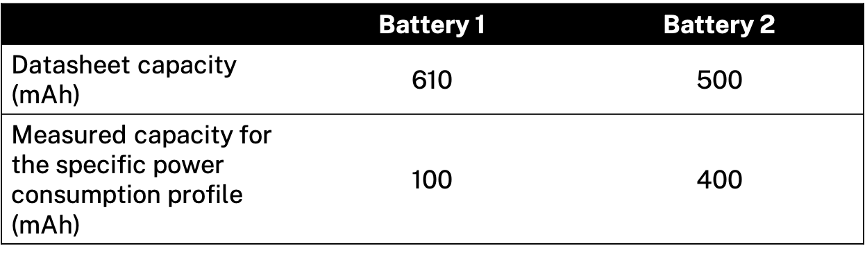 how-much-of-the-battery-capacity-is-actually-used-qoitech