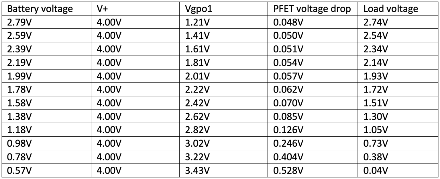 PFET for reverse voltage polarity protection - Qoitech